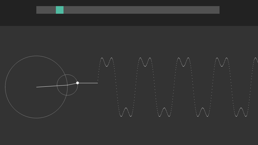 fourier series